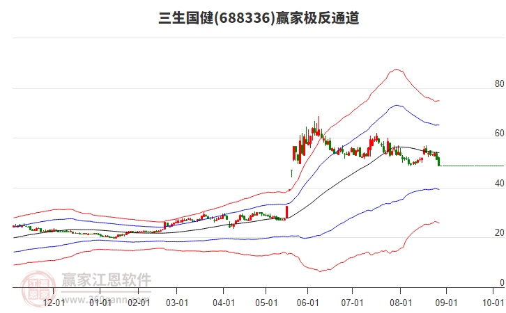 688336三生國(guó)健贏家極反通道工具