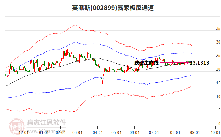002899英派斯贏家極反通道工具