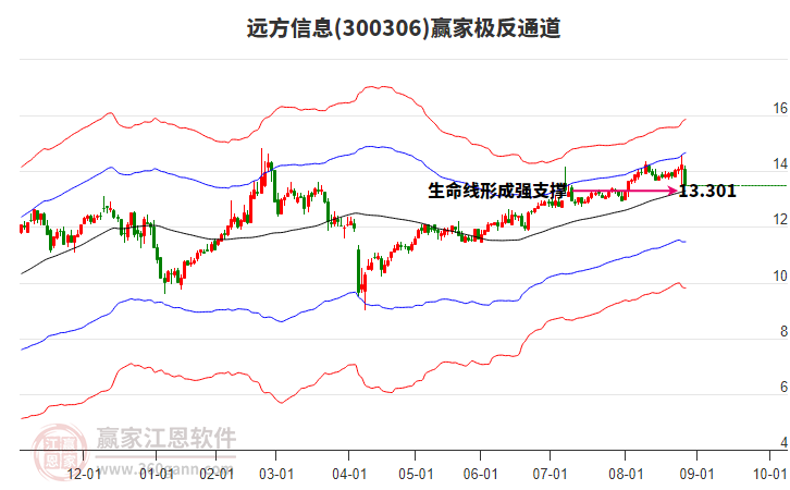 遠(yuǎn)方信息 遠(yuǎn)方信息