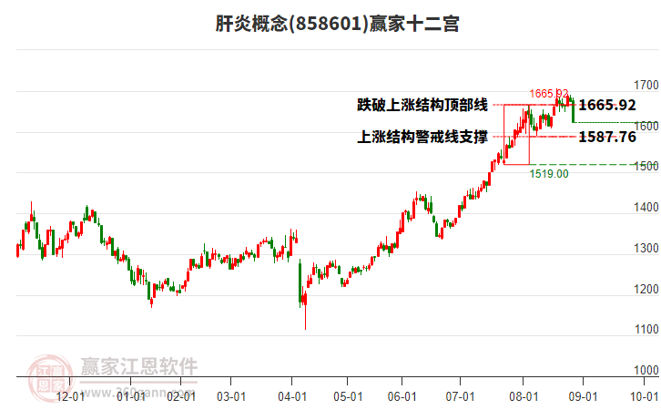 858601肝炎贏家十二宮工具 858601肝炎贏家十二宮工具