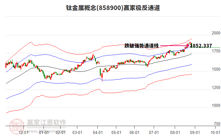 858900鈦金屬贏(yíng)家極反通道工具
