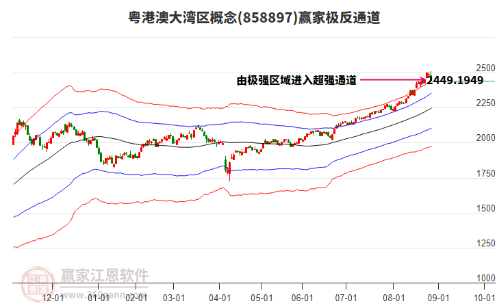 858897粵港澳大灣區(qū)贏家極反通道工具