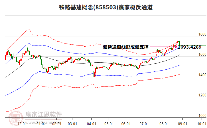 858503鐵路基建贏家極反通道工具