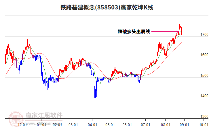 858503鐵路基建贏家乾坤K線工具