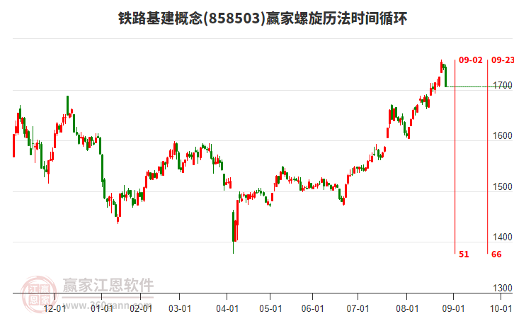 鐵路基建概念贏家螺旋歷法時(shí)間循環(huán)工具