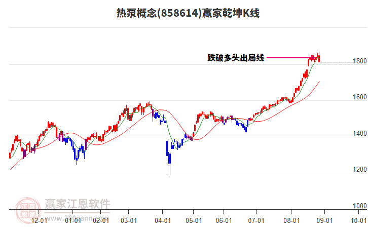 858614熱泵贏家乾坤K線(xiàn)工具 858614熱泵贏家乾坤K線(xiàn)工具