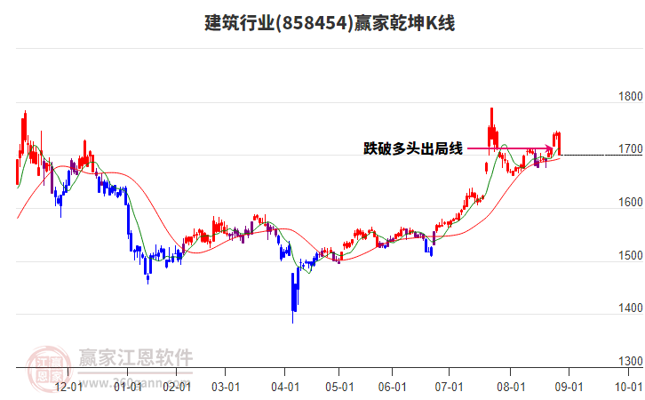 858454建筑贏家乾坤K線工具 858454建筑贏家乾坤K線工具