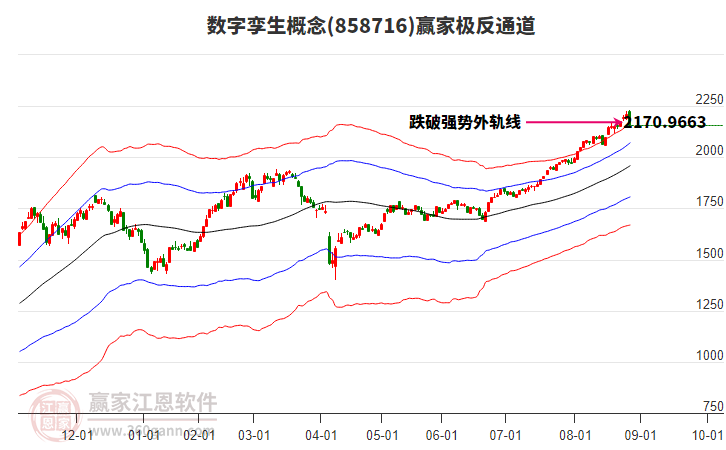 858716數(shù)字孿生贏家極反通道工具 858716數(shù)字孿生贏家極反通道工具