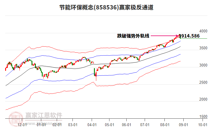 858536節(jié)能環(huán)保贏家極反通道工具