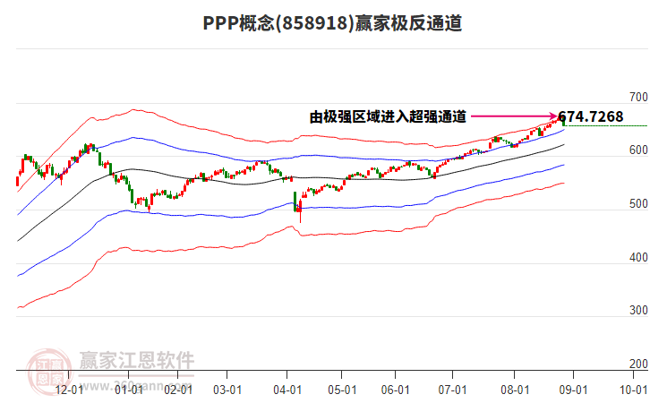 858918PPP贏家極反通道工具