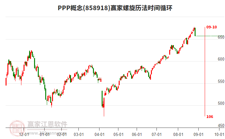 PPP概念贏家螺旋歷法時間循環(huán)工具