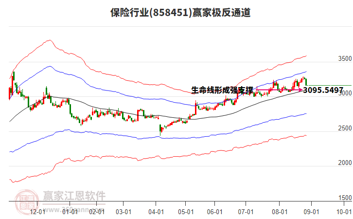 858451保險(xiǎn)贏家極反通道工具 858451保險(xiǎn)贏家極反通道工具
