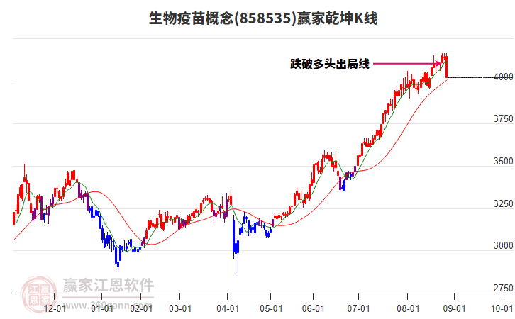 858535生物疫苗贏家乾坤K線工具