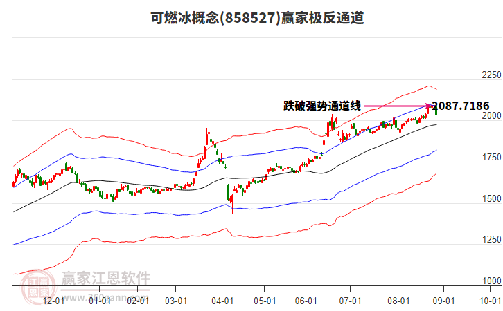858527可燃冰贏家極反通道工具