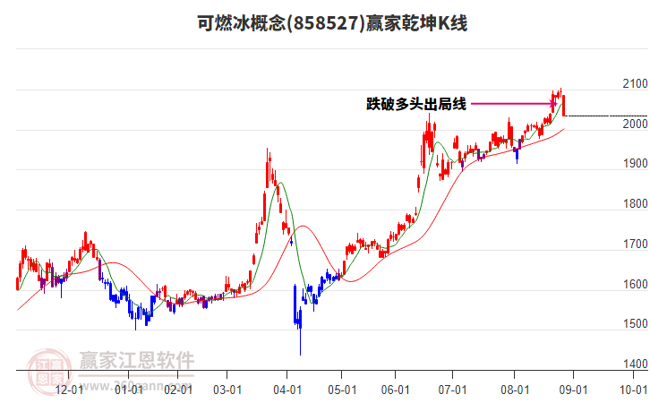 858527可燃冰贏家乾坤K線工具
