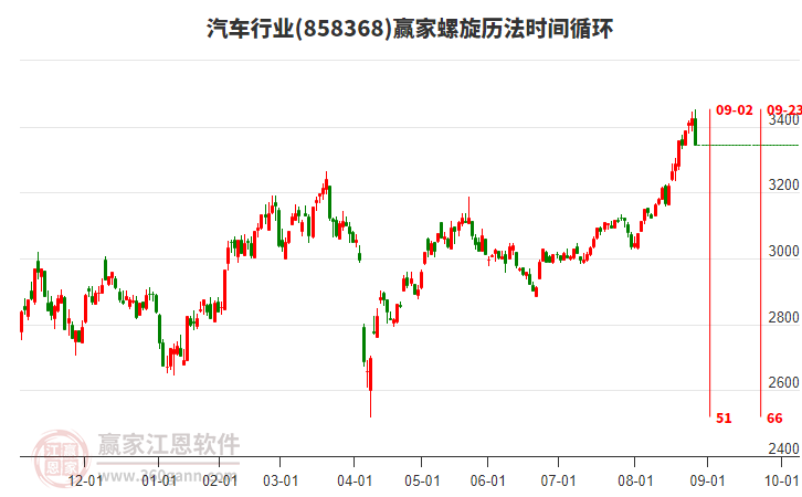 汽车