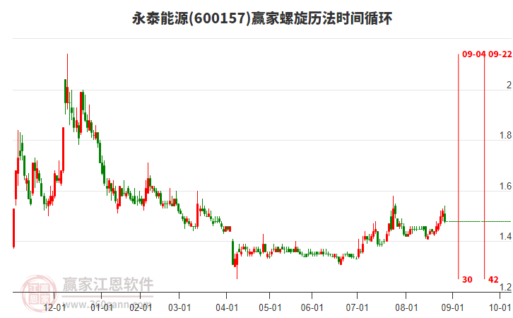 600157永泰能源贏家螺旋歷法時間循環(huán)工具 600157永泰能源贏家螺旋歷法時間循環(huán)工具