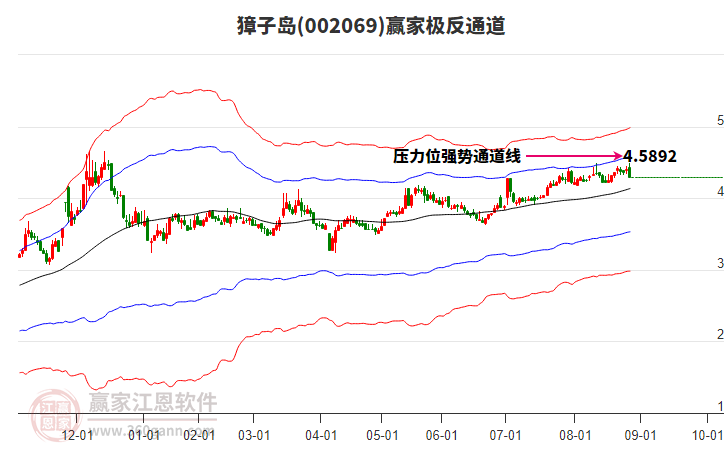 002069獐子島贏家極反通道工具 002069獐子島贏家極反通道工具