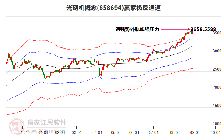 858694光刻機(jī)贏家極反通道工具