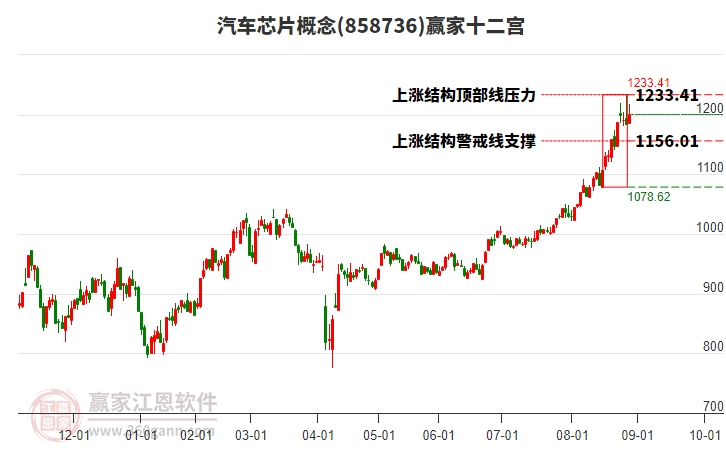 858736汽車芯片贏家十二宮工具 858736汽車芯片贏家十二宮工具
