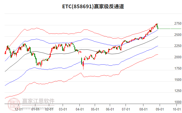 858691ETC贏家極反通道工具