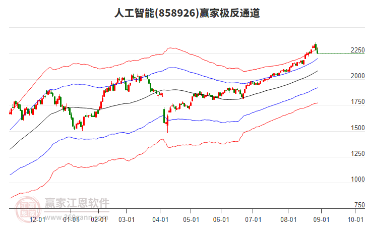 人工智能 人工智能