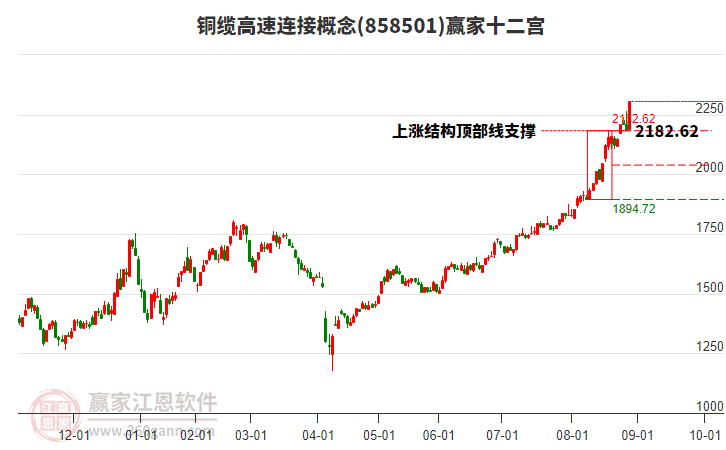 858501銅纜高速連接贏家十二宮工具