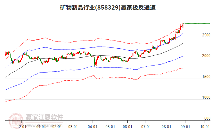 858329礦物制品贏家極反通道工具 858329礦物制品贏家極反通道工具