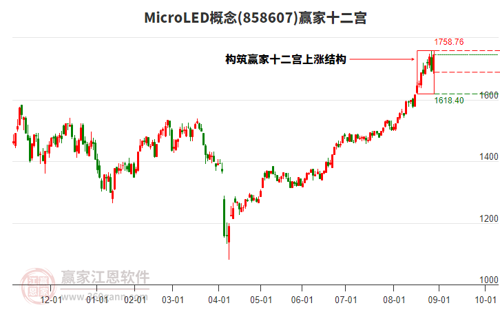 858607MicroLED贏家十二宮工具