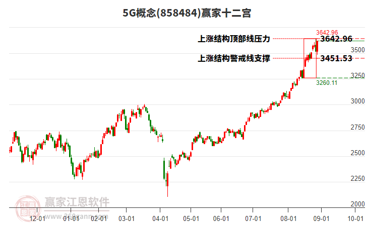 8584845G贏家十二宮工具 8584845G贏家十二宮工具