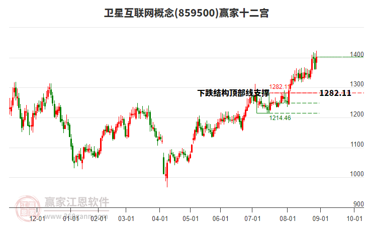 星网宇达业绩对后期走势影响 281603490r9c.jpg