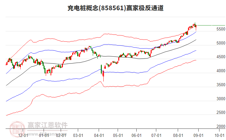 858561充電樁贏家極反通道工具