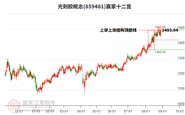 光刻胶