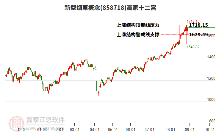 858718新型煙草贏家十二宮工具
