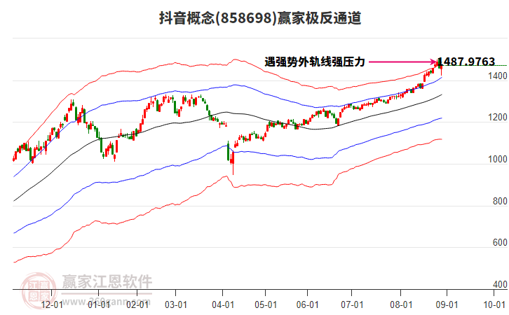 858698抖音贏家極反通道工具