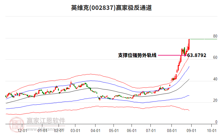 002837英維克贏家極反通道工具