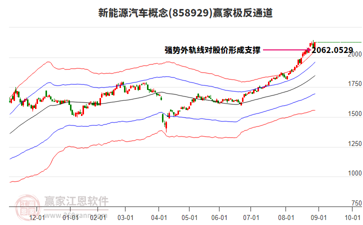 858929新能源汽車贏家極反通道工具