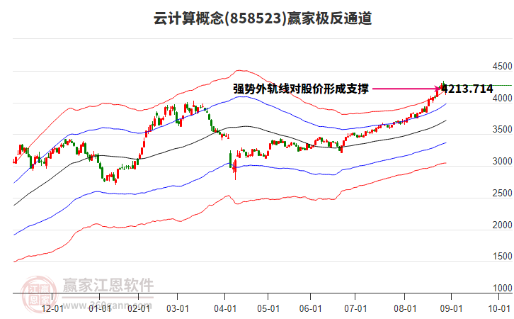 858523云計算贏家極反通道工具 858523云計算贏家極反通道工具