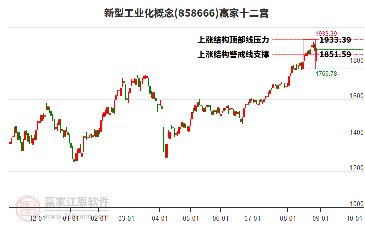 858666新型工業(yè)化贏家十二宮工具 858666新型工業(yè)化贏家十二宮工具