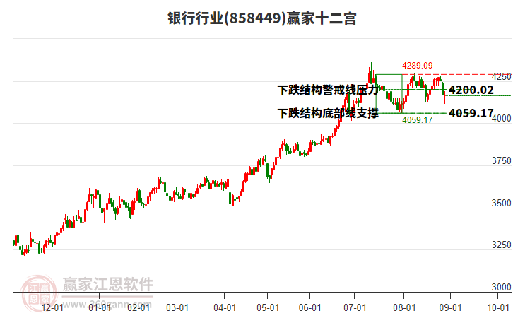 858449銀行贏家十二宮工具 858449銀行贏家十二宮工具