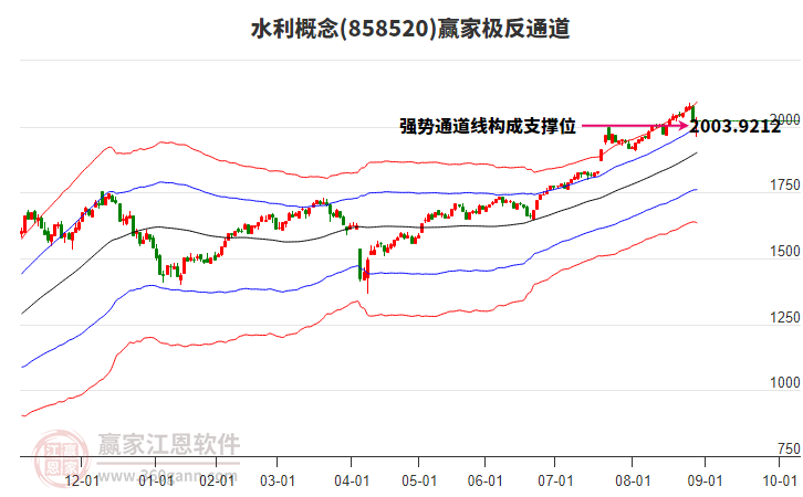 858520水利贏家極反通道工具 858520水利贏家極反通道工具