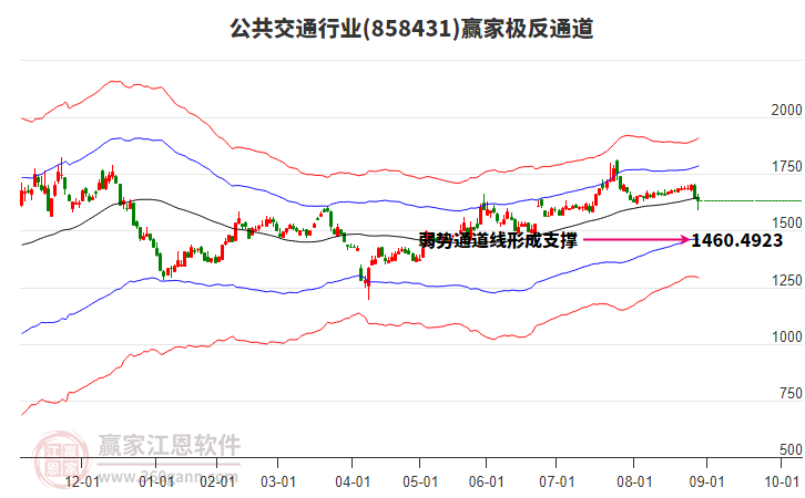 858431公共交通贏家極反通道工具 858431公共交通贏家極反通道工具