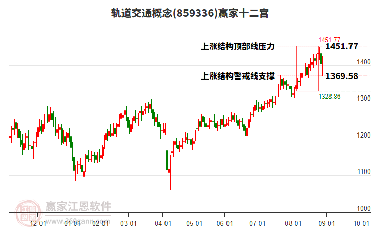 859336軌道交通贏家十二宮工具 859336軌道交通贏家十二宮工具