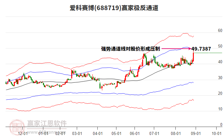 688719愛(ài)科賽博贏家極反通道工具