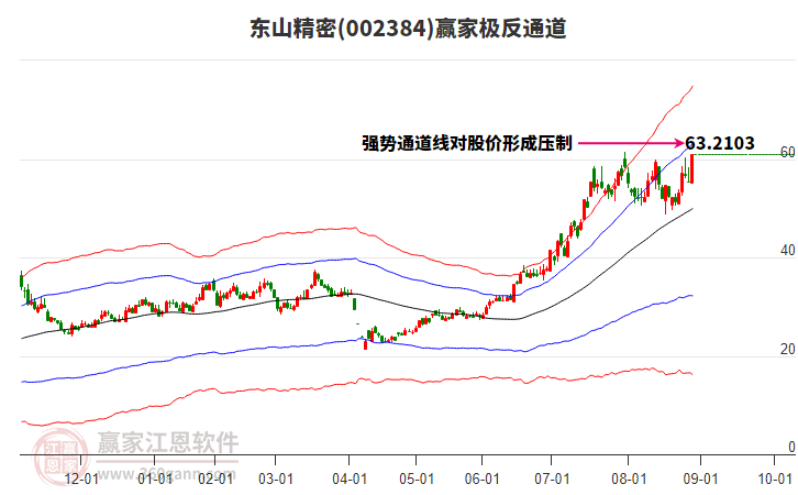 002384東山精密贏家極反通道工具 002384東山精密贏家極反通道工具