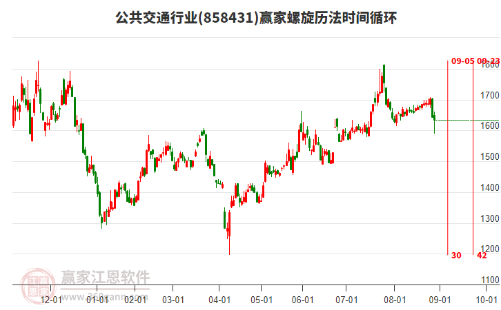 公共交通行業(yè)螺旋歷法時(shí)間循環(huán)工具 公共交通行業(yè)螺旋歷法時(shí)間循環(huán)工具