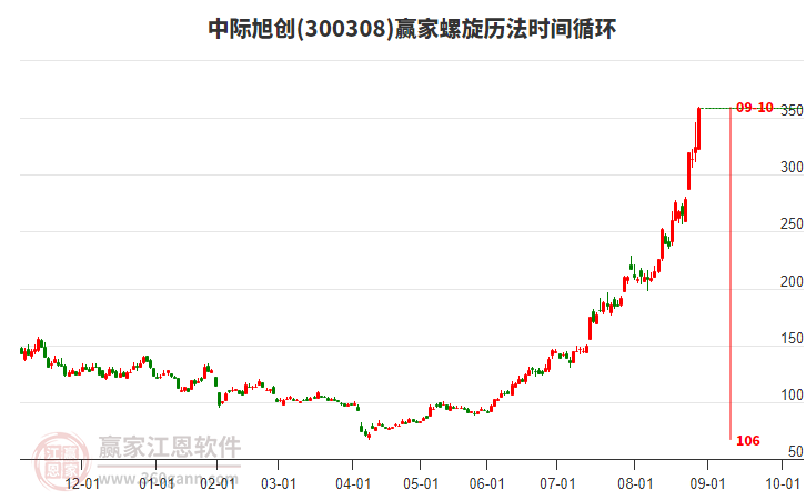 中际旭创