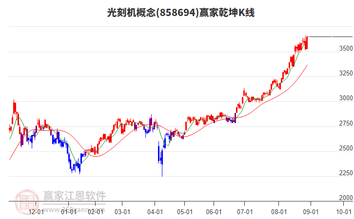 858694光刻機(jī)贏家乾坤K線工具