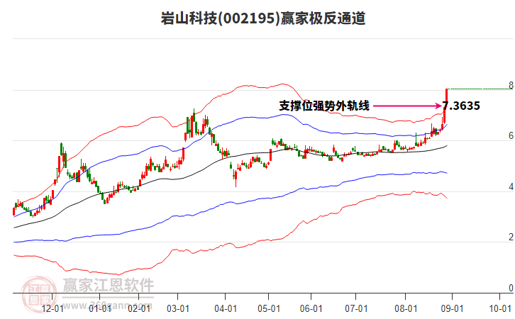 002195巖山科技贏家極反通道工具 002195巖山科技贏家極反通道工具