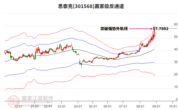301568思泰克贏家極反通道工具